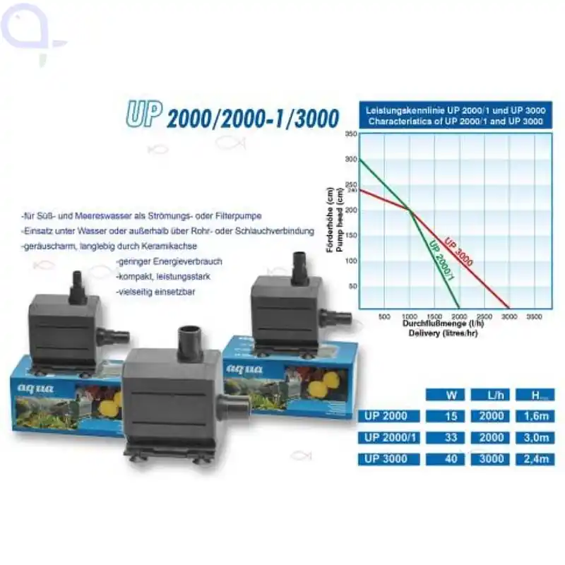 AquaBee UP 2000/1 Aquariumpumpe Markenware