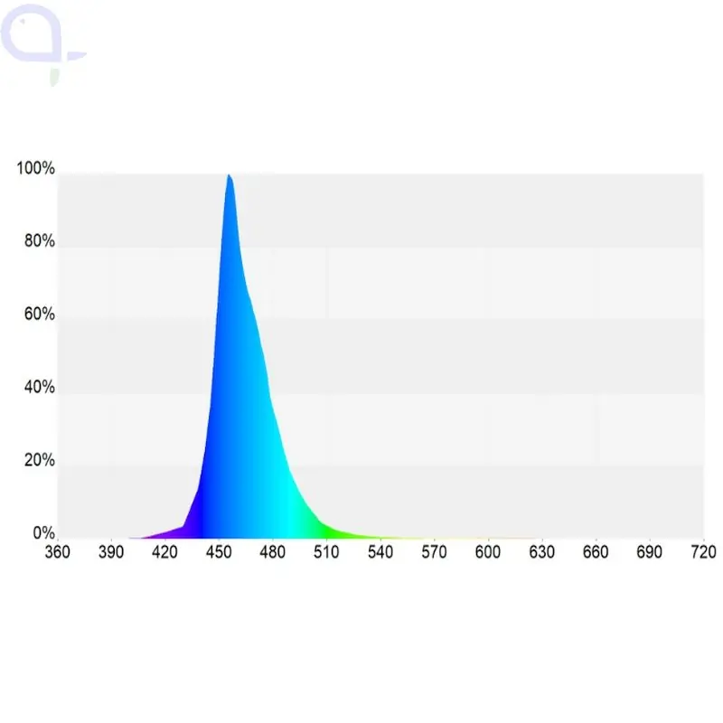 Solange Der Vorrat Reicht GHL Mitras Slimline 110 Actinic Blue (PL-1715)