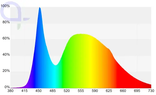 Ausverkauf AquaLight LED STAR - 6.500 K Star120 4x30W